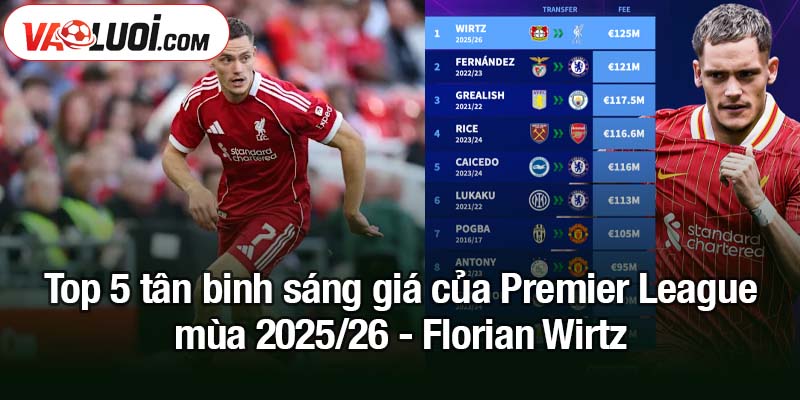 5 tân binh sáng giá của Premier League mùa 2025/26 Top 5 tân binh sáng giá của Premier League mùa 2025/26 - Florian Wirtz