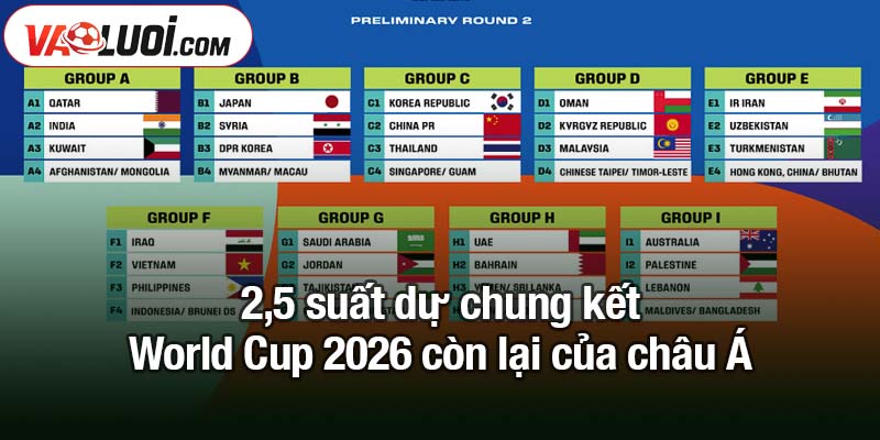 11 đội tuyển tham dự chung kết World Cup 2026 được xác định 2,5 suất dự chung kết World Cup 2026 còn lại của châu Á