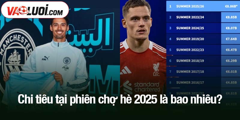 Tổng số chi tiêu tại phiên chợ hè 2025 là bao nhiêu? chi tiêu tại phiên chợ hè 2025 là bao nhiêu?