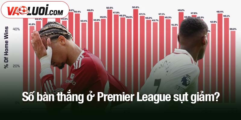 số bàn thắng ở Premier League sụt giảm?