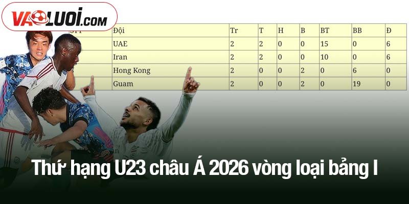 Cập nhật thứ hạng U23 châu Á 2026 vòng loại mới nhất Thứ hạng U23 châu Á 2026 vòng loại bảng I