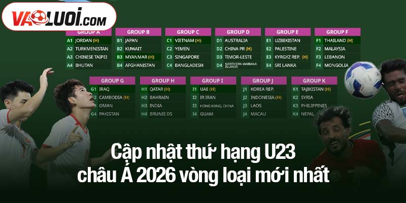 Cập nhật thứ hạng U23 châu Á 2026 vòng loại mới nhất Cập nhật thứ hạng U23 châu Á 2026 vòng loại mới nhất
