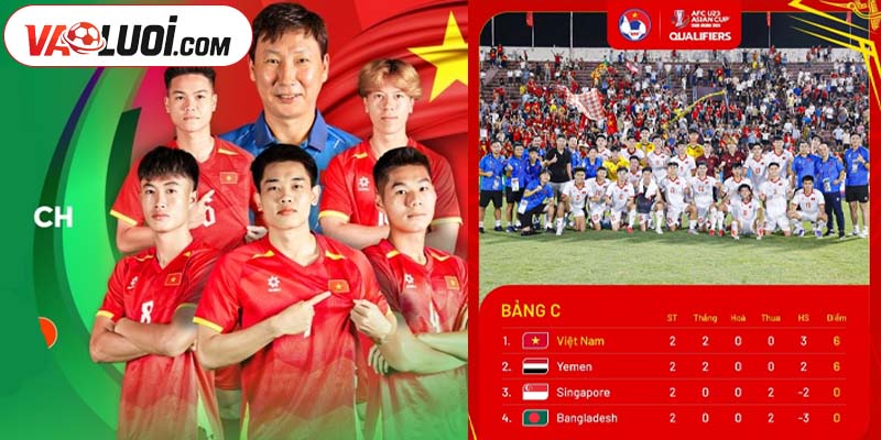 thứ hạng U23 châu Á 2026 vòng loại