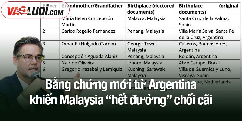 FIFA ra phán xử hôm nay cho Malaysia: Thêm rắc rối với loạt bằng chứng mới Bằng chứng mới từ Argentina khiến Malaysia “hết đường” chối cãi